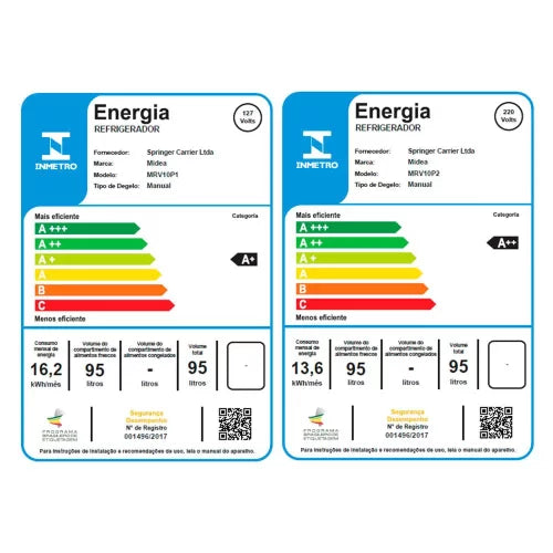 Midea 95 Litros Retro 127v - Zecker Outlet